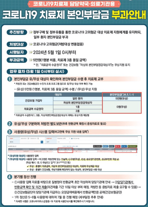 2024 최근 요즘 코로나 19 증상 재유행 검사 비용 격리기간 확진자 약 재유행 진단 자가키트 사용 설사 순서 구매처 편의점