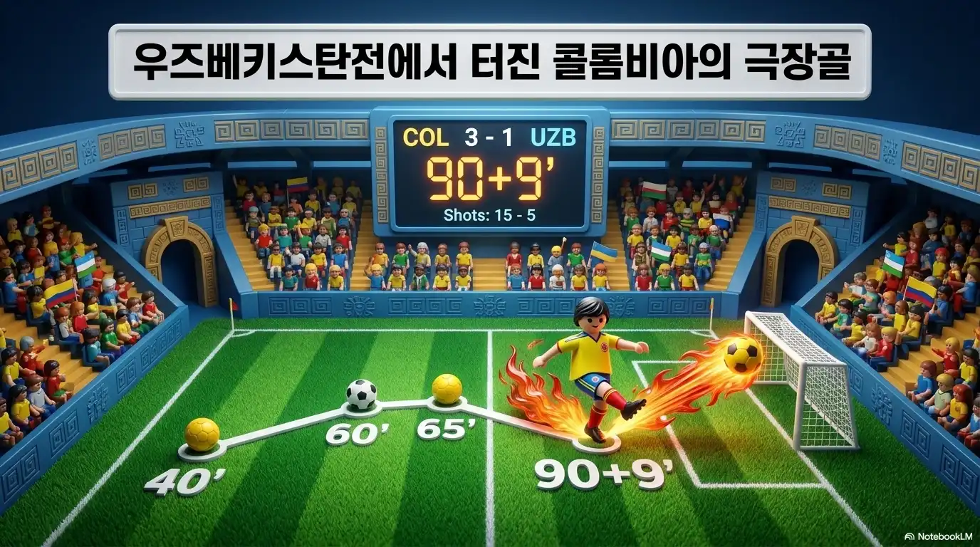 우즈베키스탄전에서 터진 콜롬비아의 극장골