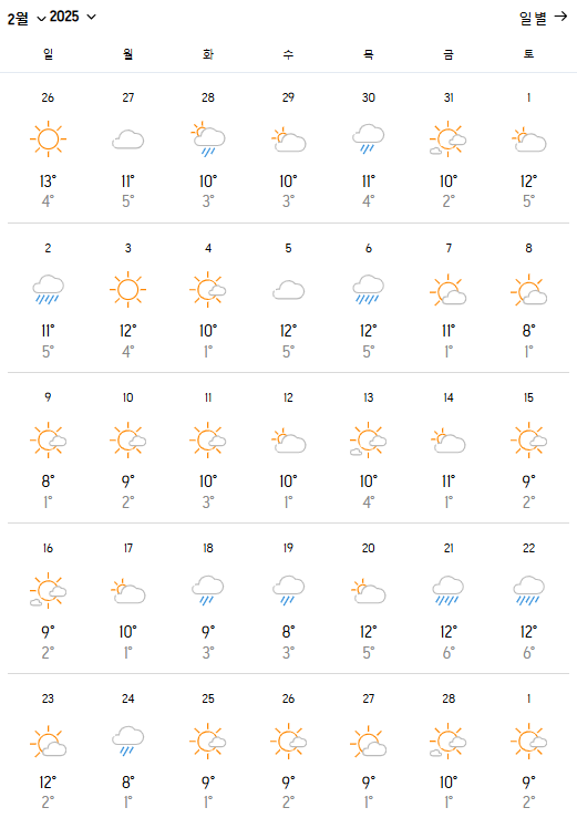 2월 오사카 날씨와 옷차림, 가볼만한 여행지 추천