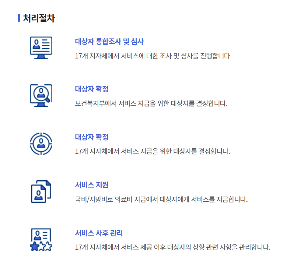 처리절차