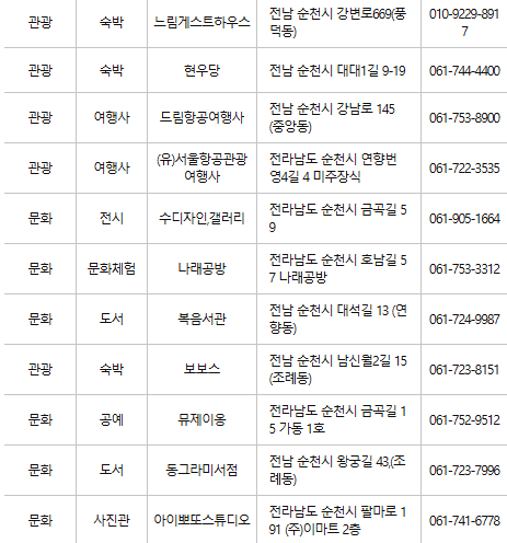 순천 문화누리카드 사용처