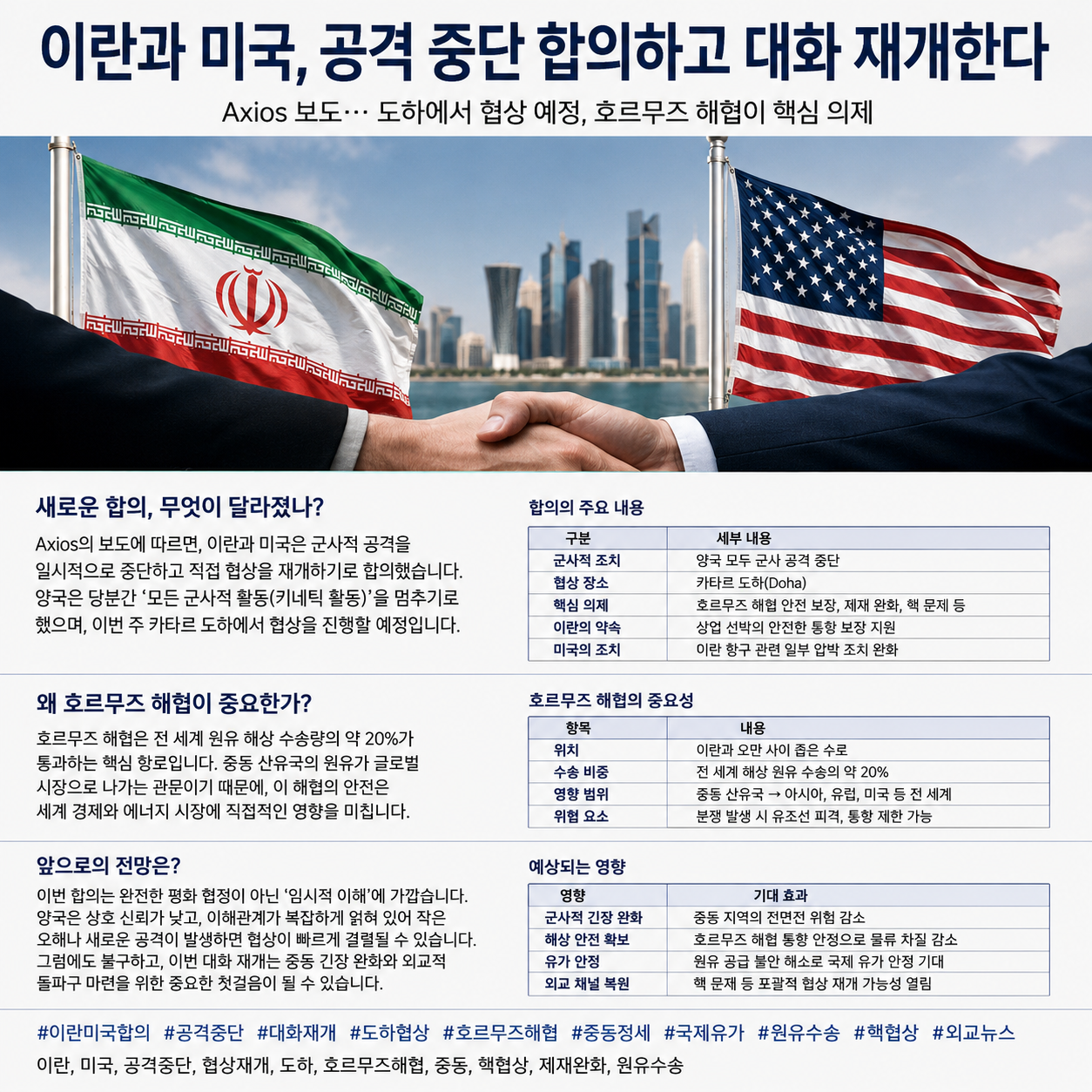 이란과 미국 공격 중단 합의