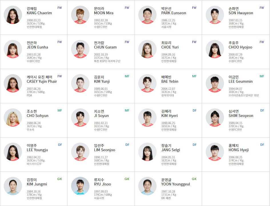 대한민국 축구 여자 국가대표팀 명단 사진