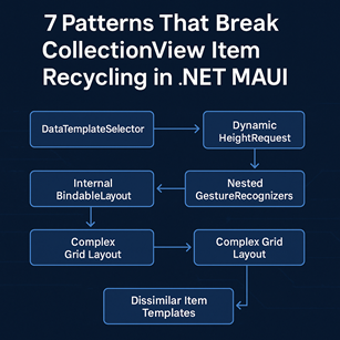 7 Patterns That Break CollectionView Item Recycling in .NET MAUI