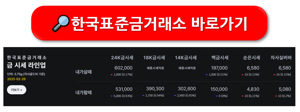 오늘 금시세 1돈 가격 확인 방법