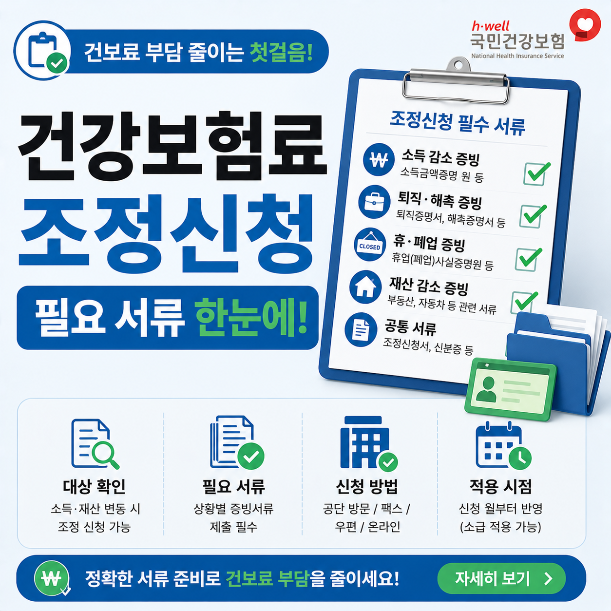 건강보험료 조정신청에 필요한 서류를 정리한 이미지