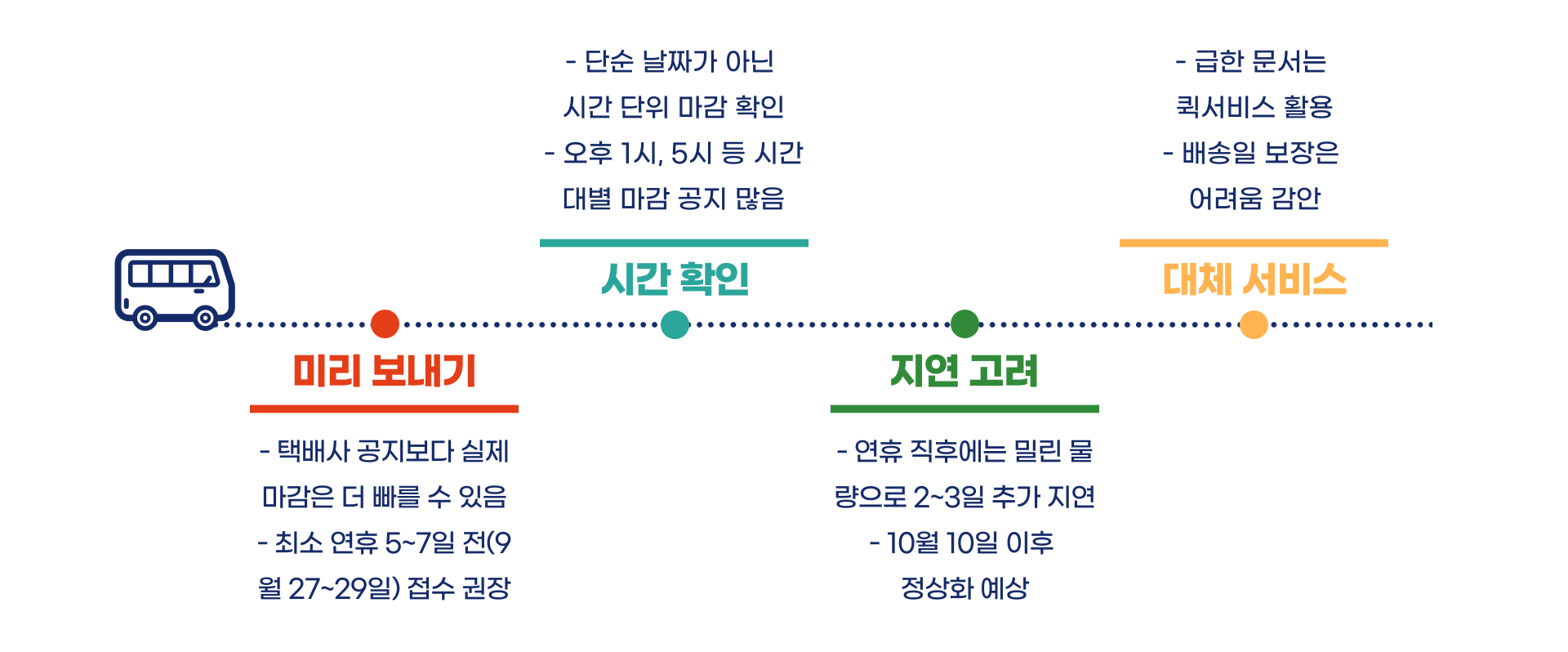 2025 추석 연휴 택배 마감 일정 총정리 블로그 글 이미지 4