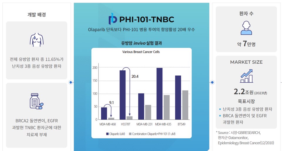 파로스아이바이오 공모주