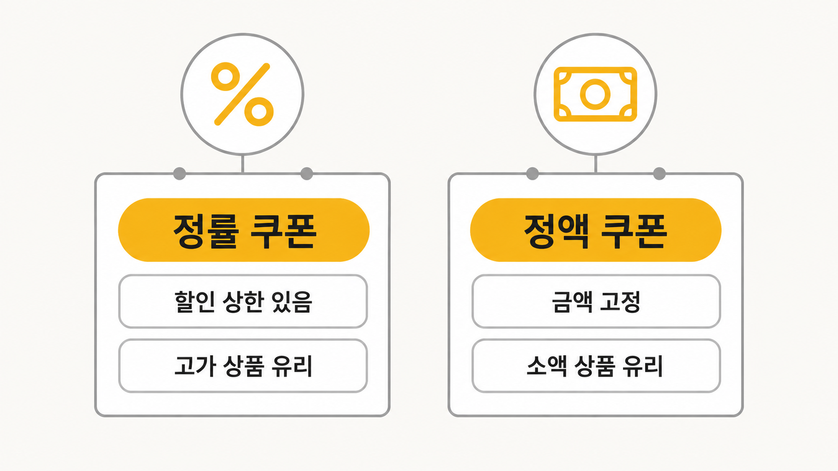 할인 방식 비교 카드