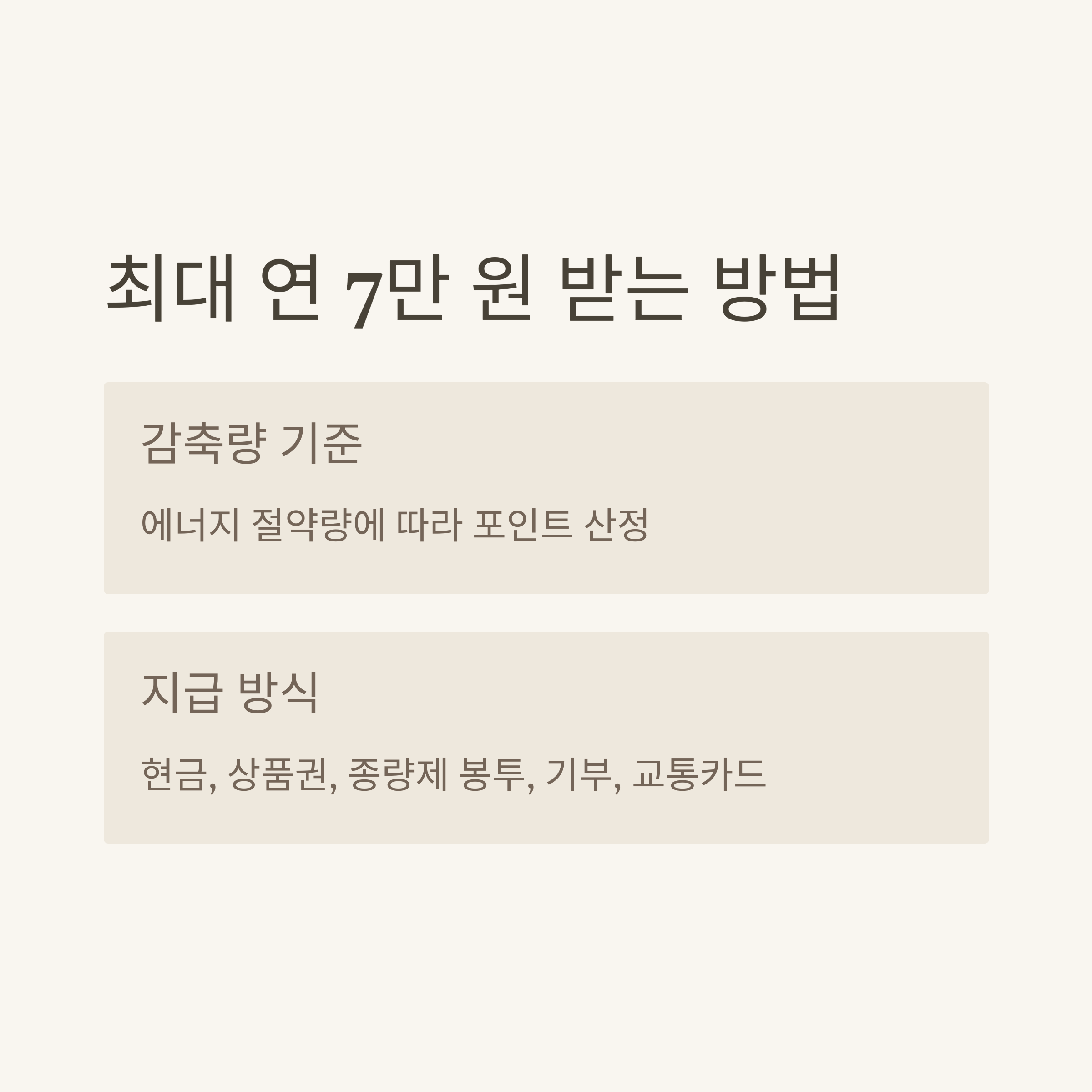 탄소중립포인트로 최대 연 7만 원을 받을 수 있는 방법을 소개하는 이미지. 에너지 절약량 기준으로 포인트가 산정되며, 현금이나 상품권 등으로 지급된다는 정보가 포함됨