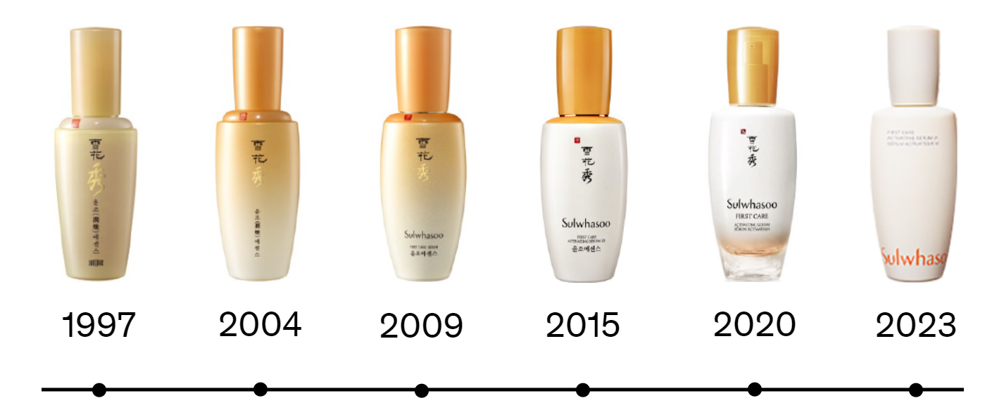 설화수 윤조에센스 디자인 변천사