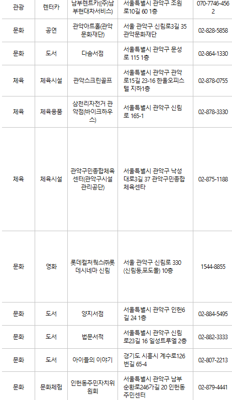 관악구 문화누리카드 사용처