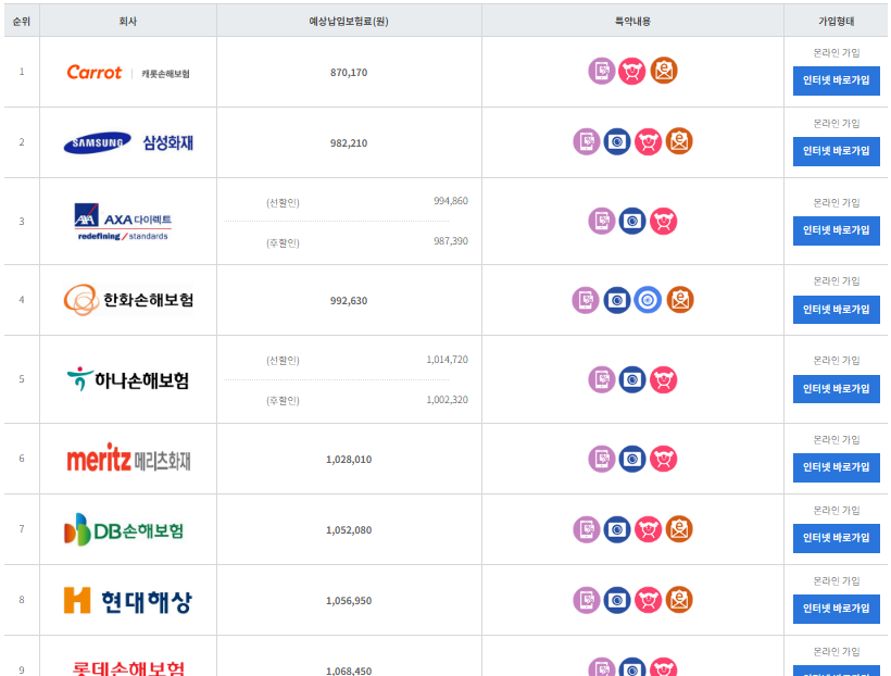 보험다모아