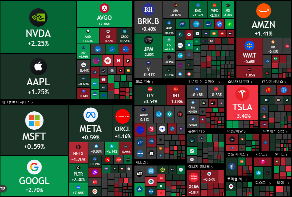 뉴욕 증시 주가 지수 이미지