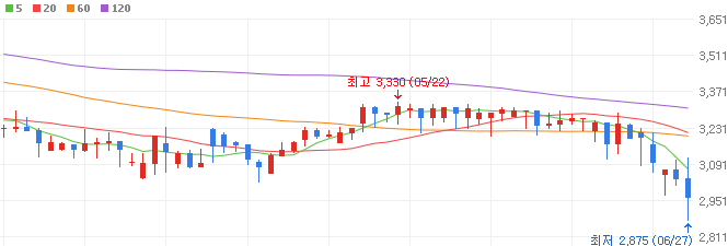 양자컴퓨터-관련주-로지시스-주가