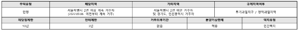 청약자격