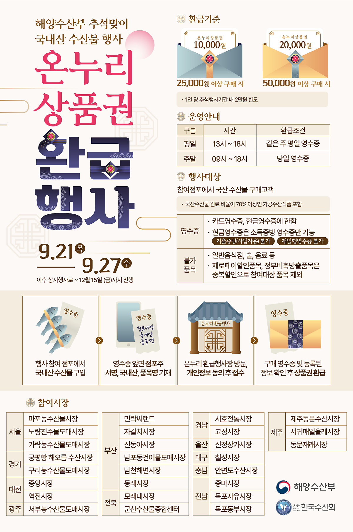 전통시장에서 농축수산물 구매하면 온누리상품권 