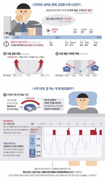 건강한 수면 위한 50대 적정 수면시간과 수면 습관 가이드_10