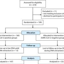 갑상선 기능 저하증