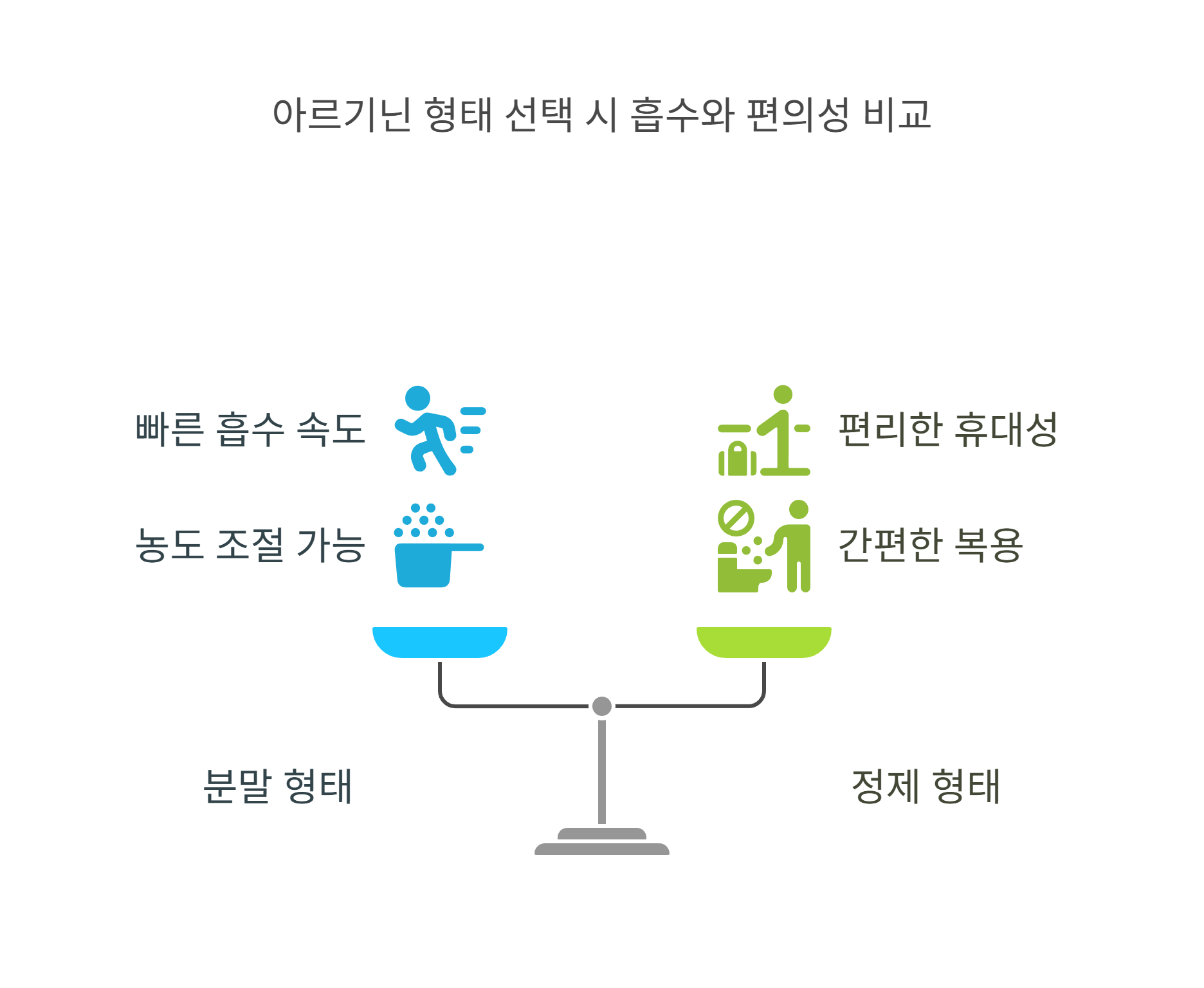 무기력감 개선을 위한 아르기닌 섭취 방법