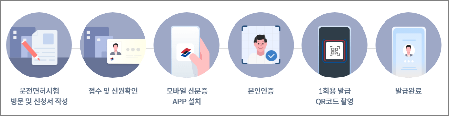 모바일 운전면허증 발급방법
