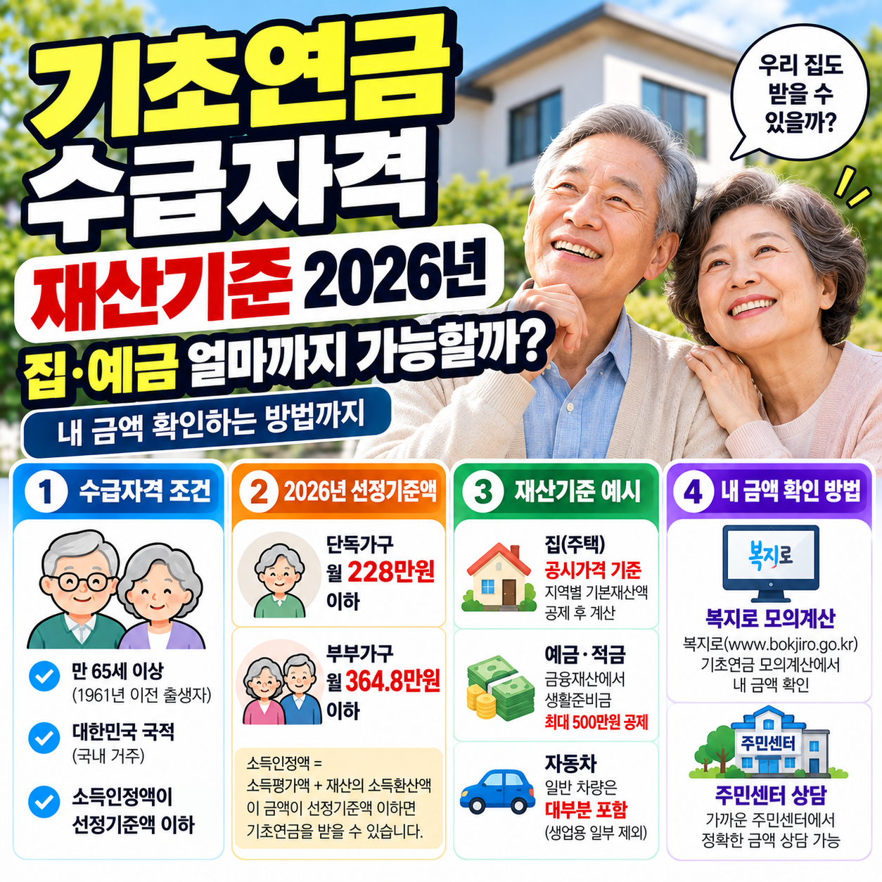 기초연금 수급자격 재산기준, 집·예금 얼마까지 가능할까? 2026년 내 금액 확인법
