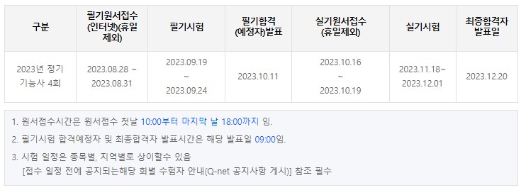 2023년 공간정보융합기능사 자격증 시험 일정