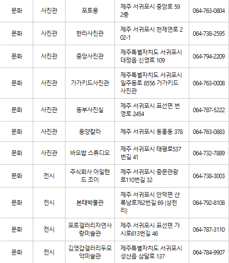 제주 서귀포 문화누리카드 사용처