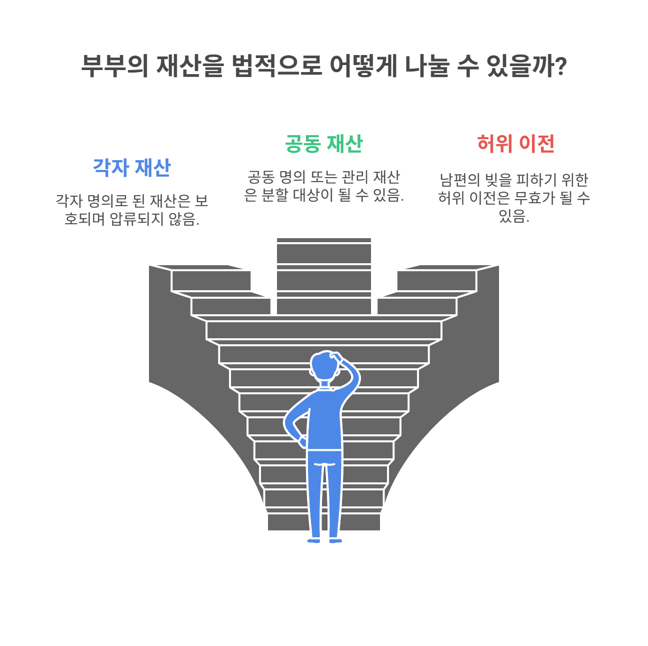 부부의 재산, 법적으로 어떻게 나눌 수 있을까?