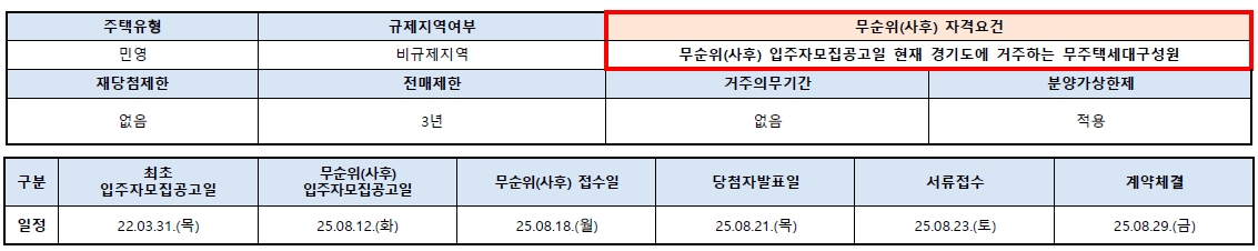 화성비봉B4BL우미린더퍼스트-3