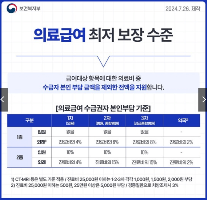 2025년 기준 중위소득 계산방법 (+ 주요 개편사항 정리)