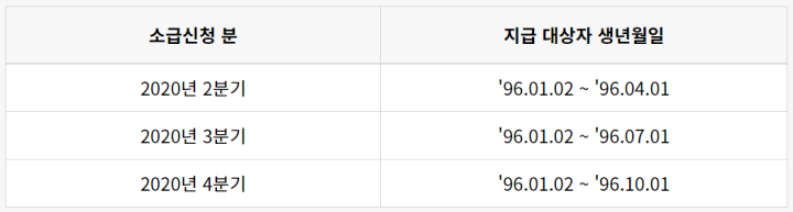 소급신청-대상자