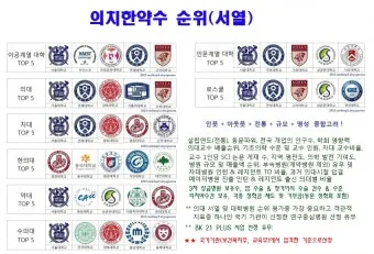 2025년 전국 의과대학 합격 고등학교 순위를 30위까지 총정리한 자료_2