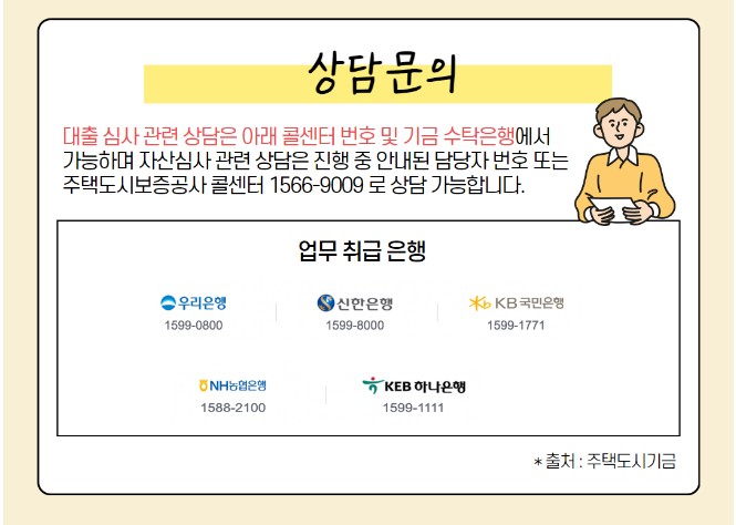 청년월세대출