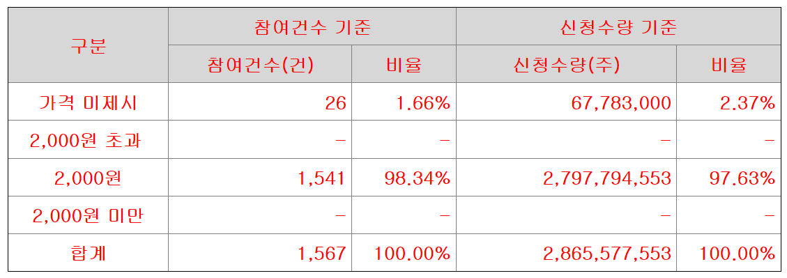 IBK제24호 스팩 상장