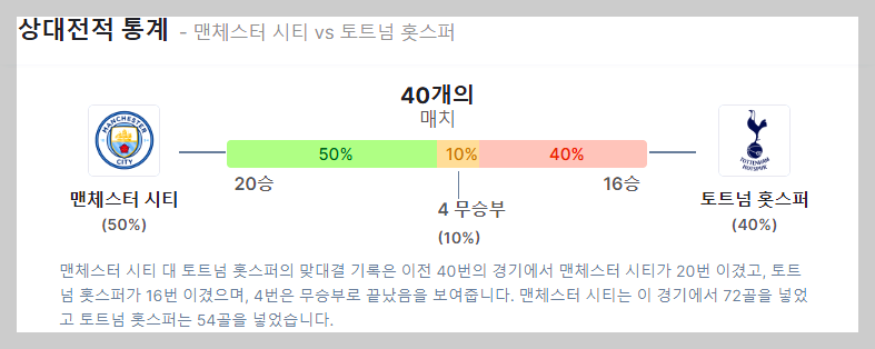 맨시티 토트넘
