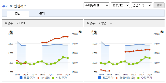 한일시멘트_컨센서스