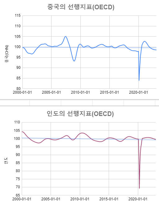 중국-인도의-카페라떼