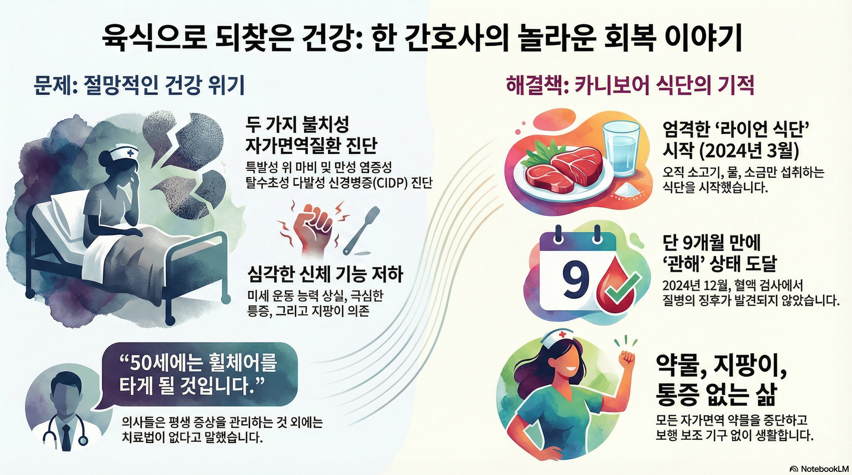 자가면역질환-카니보어