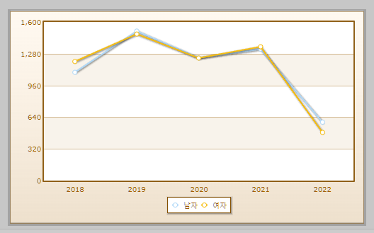 유기농업기능사 자격취득자 현황 설명하는 사진