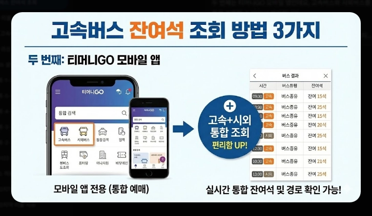 고속버스 잔여석 조회(방법, 코버스)(실시간 + 수수료)