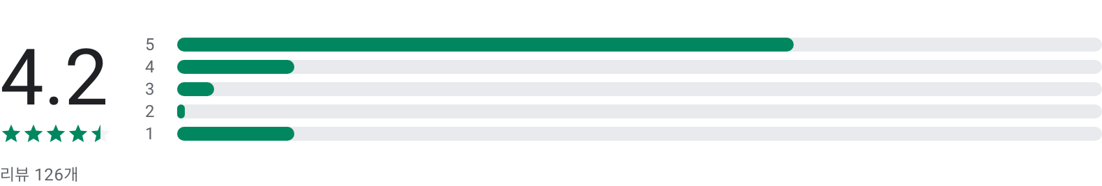 APL골프, 골프 GPS 거리측정 및 스코어카드
