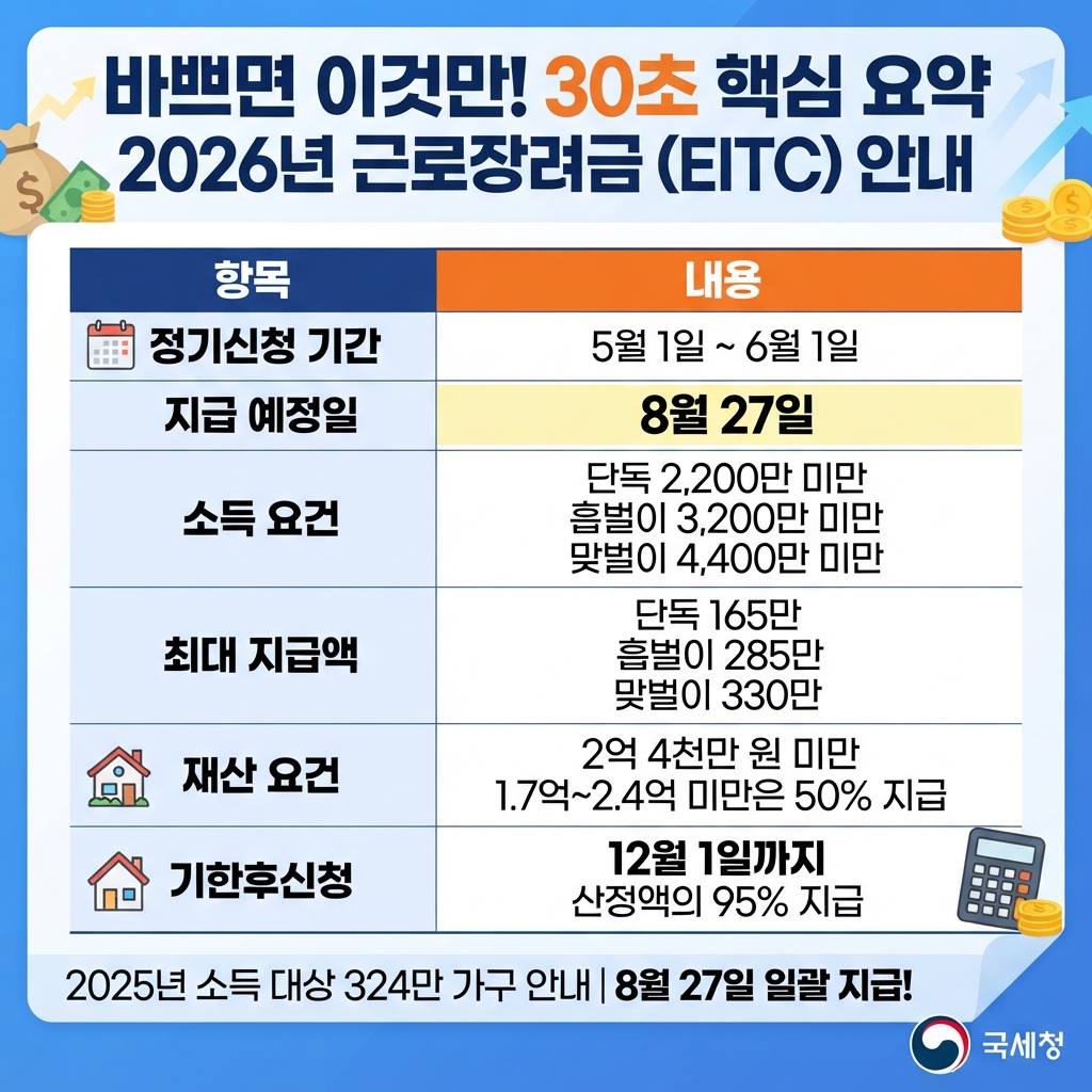 근로장려금 상반기분 9월 신청 안내 2026 ❘ 반기 신청&middot;대상&middot;금액&middot;정기신청 차이점 확인하기