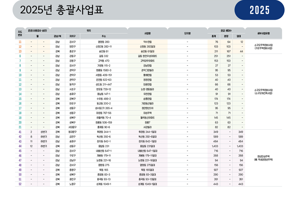 2025년 재개발 지역 및 아파트 후보지