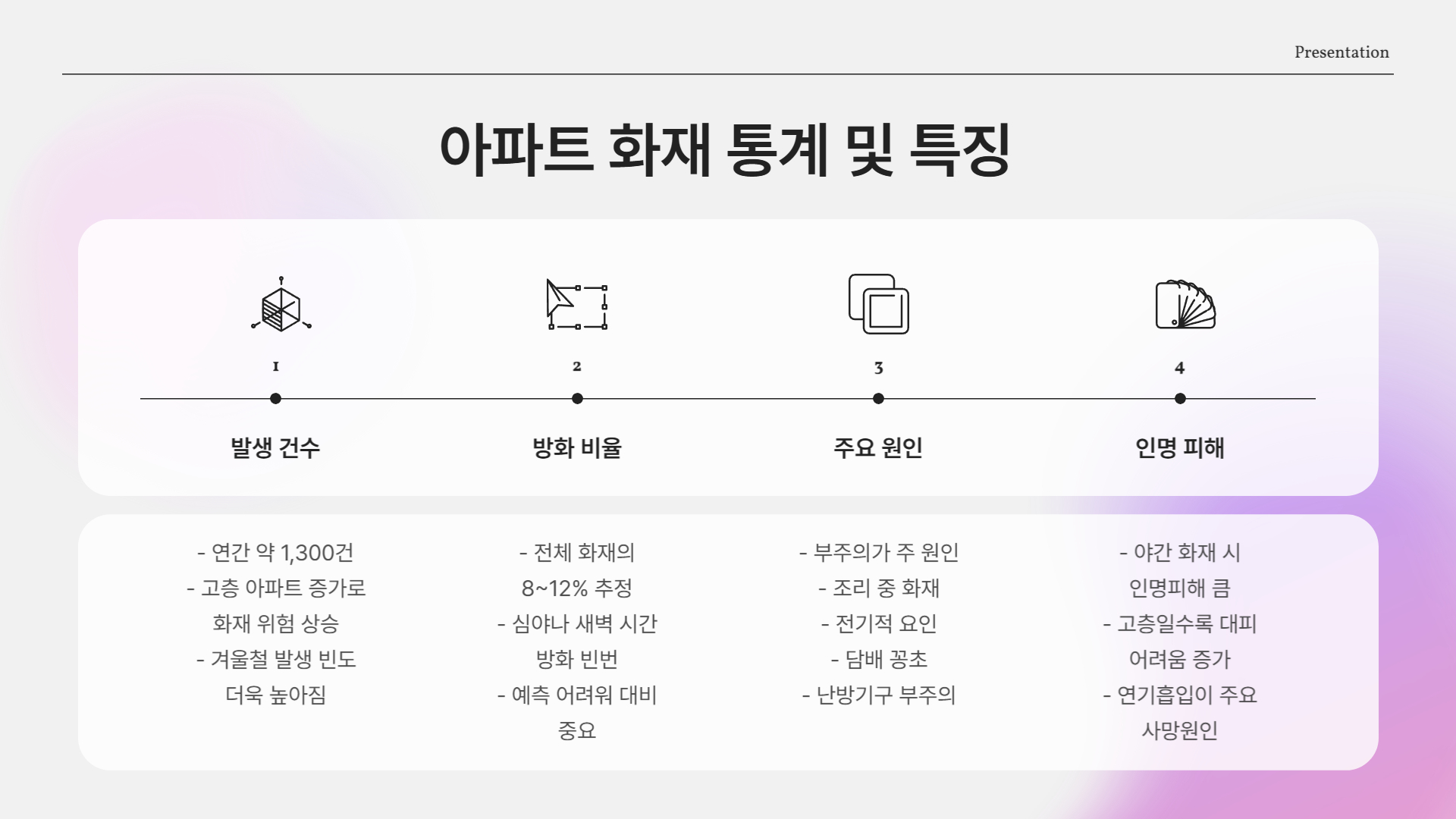 통계로 보는 아파트 화재 사고