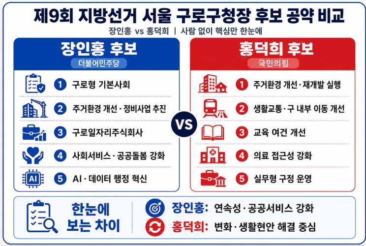 제9회 지방선거 서울 구로구청장 후보 공약 비교