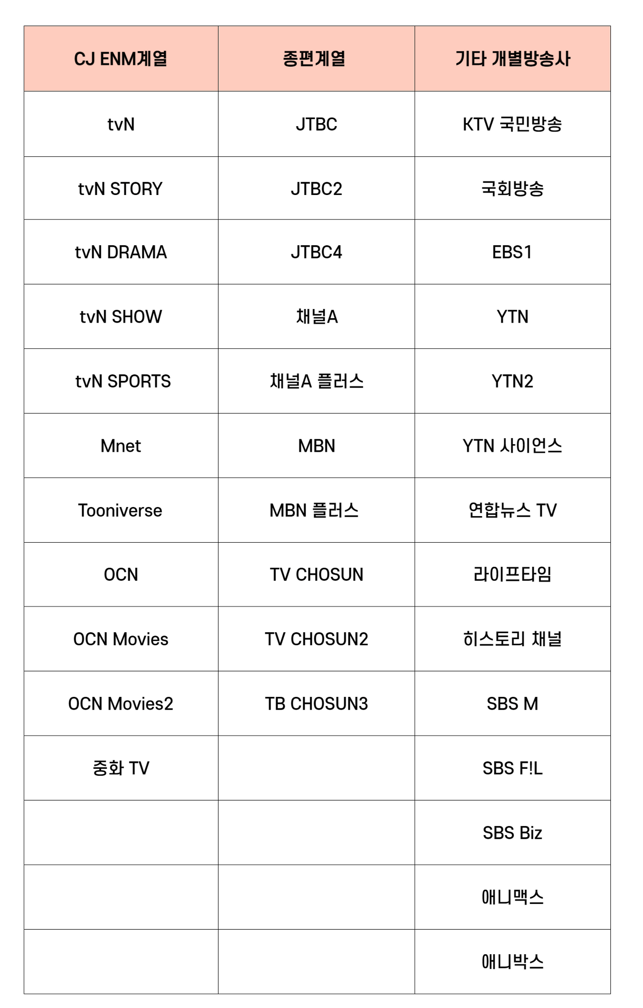 티빙 실시간 무료 보는 빠른 방법