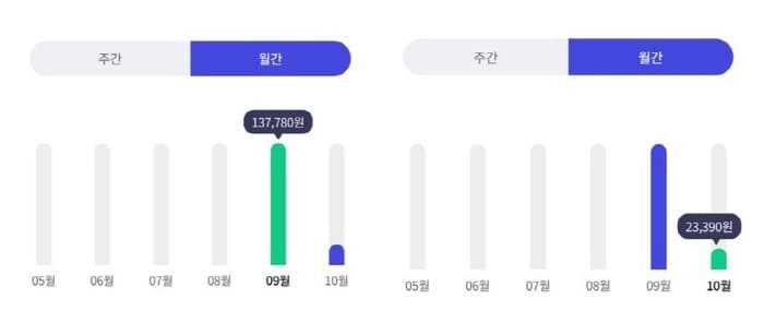 농협카드-조건금액-사용완료