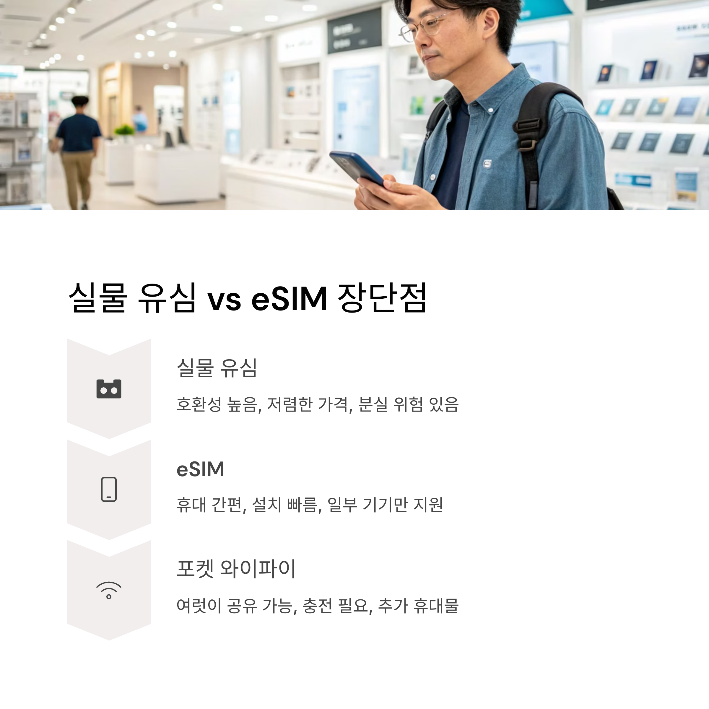 실물 유심 vs eSIM 장단점