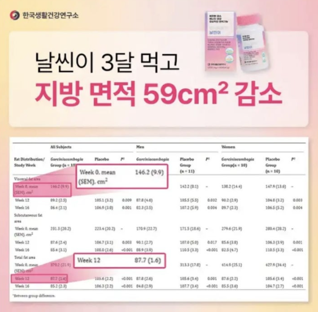 한국생활건강연구소 날씬이 캐시워크 3월 31일 정답 여름대비 뱃살빼기 지금 시작하시면 됩니다